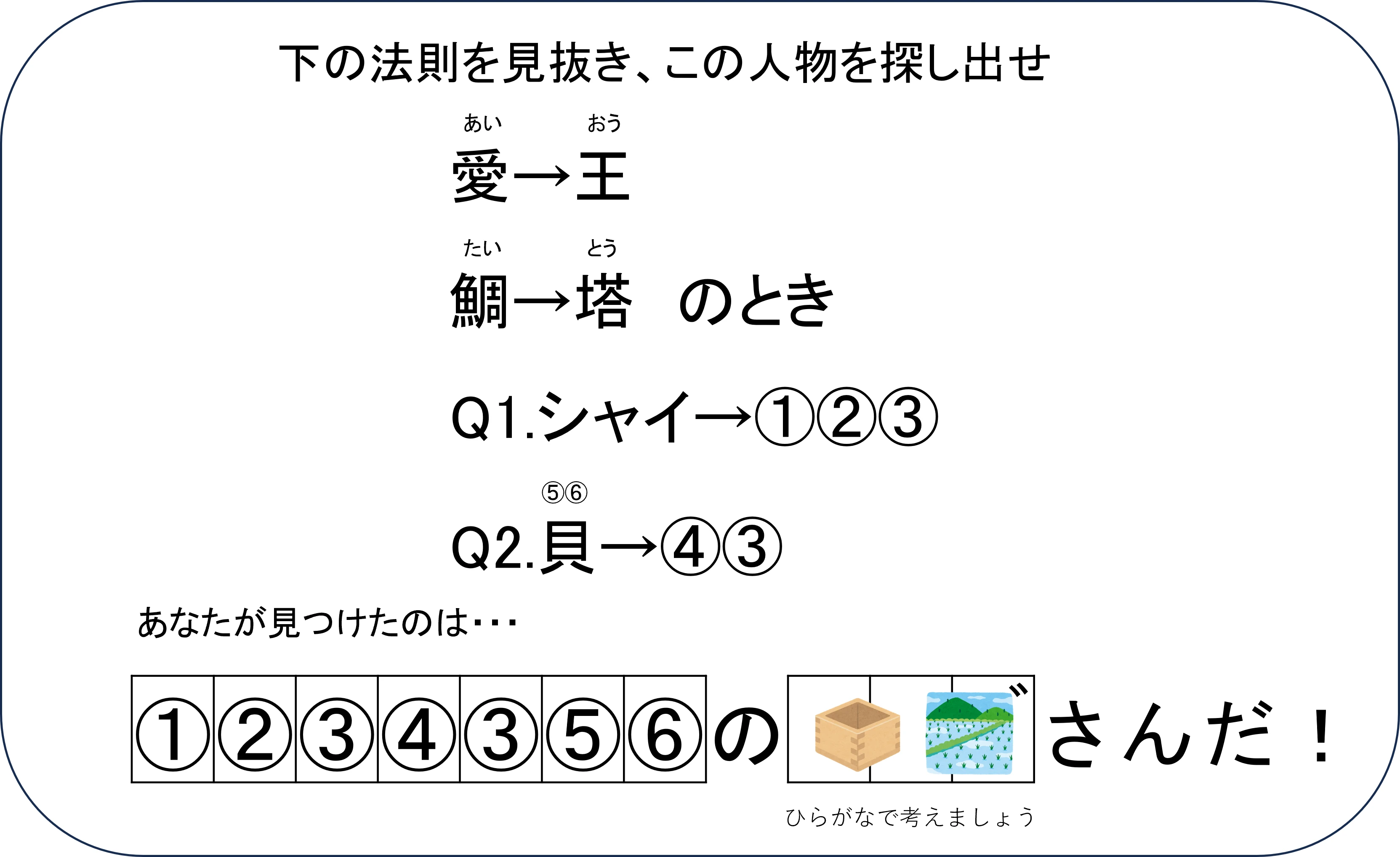 行くべき場所と人物のヒントはこちら